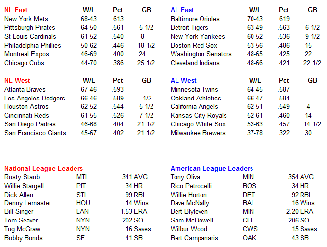 Name:  MLB Standings.PNG
Views: 1553
Size:  36.9 KB