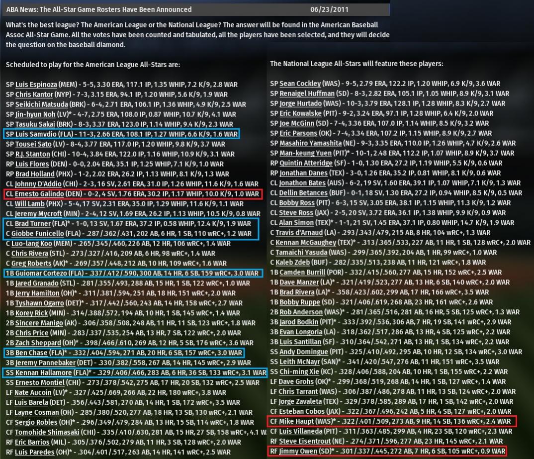 Name:  2011 Rosters.jpg
Views: 129
Size:  293.8 KB