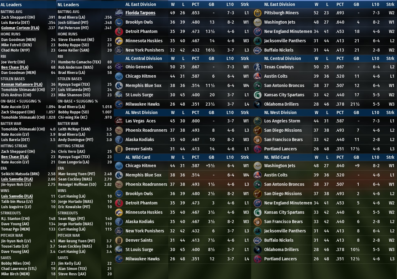 Name:  2011 5 Standings Leadsers at the break.jpg
Views: 96
Size:  461.4 KB