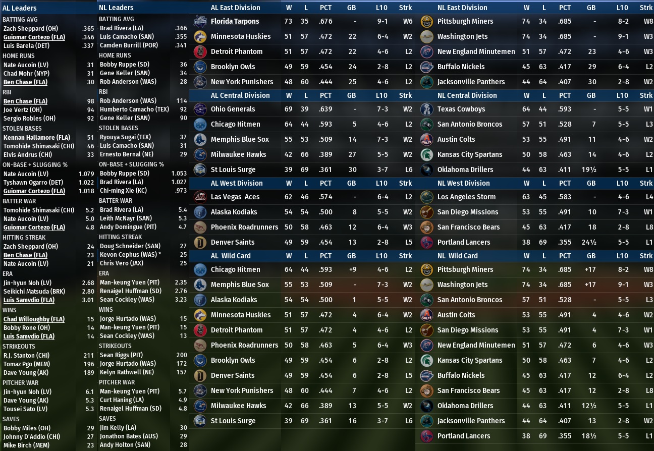 Name: 2011 6 standings leaders Aug 1st.jpg
Views: 94
Size: 486.7 KB