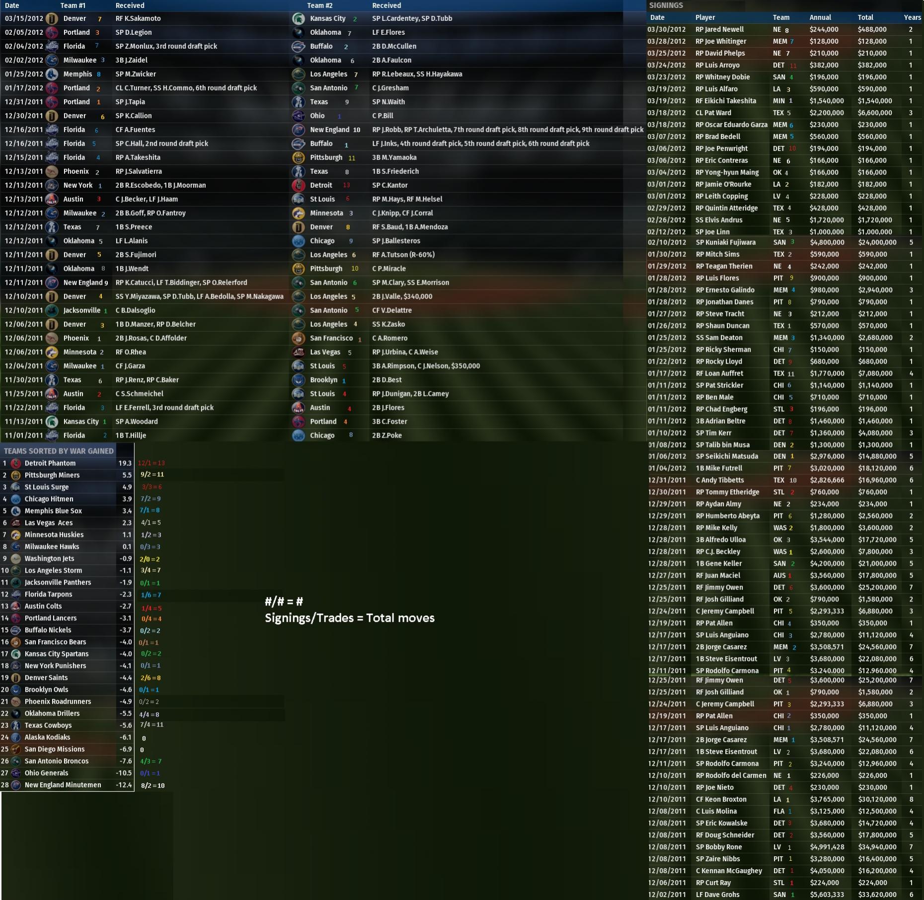 Name:  2012 Off season summary.jpg
Views: 127
Size:  496.0 KB