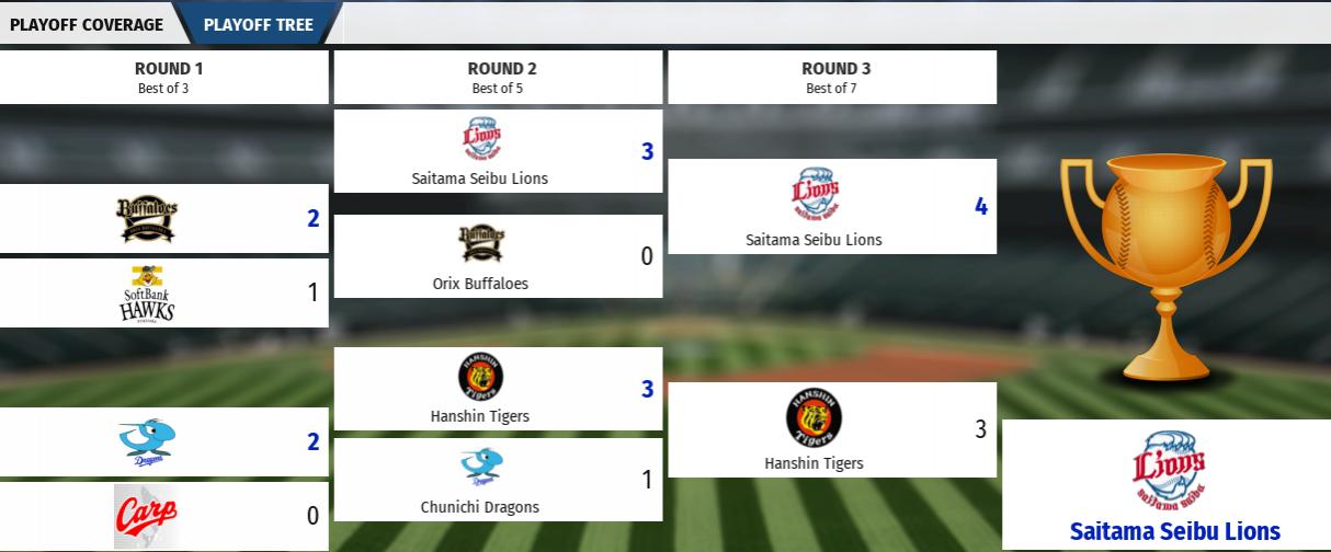 Name:  Japan Play offs.jpg
Views: 114
Size:  64.7 KB