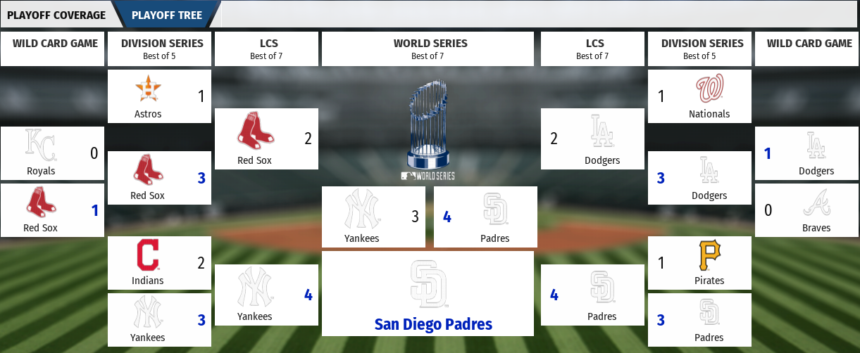 Name:  MLB Play Offs.PNG
Views: 131
Size:  499.2 KB