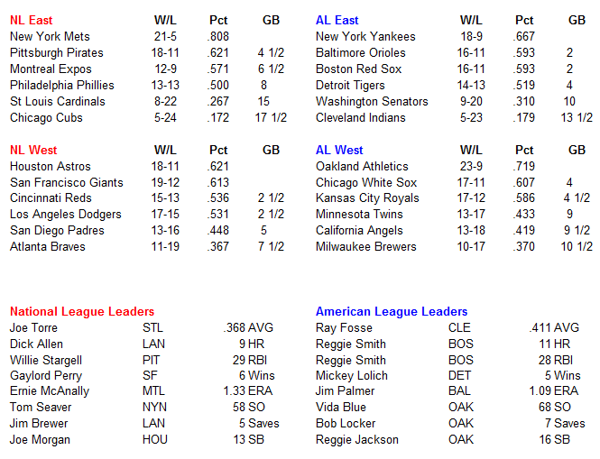 Name:  MLB Standings.PNG
Views: 1384
Size:  35.3 KB