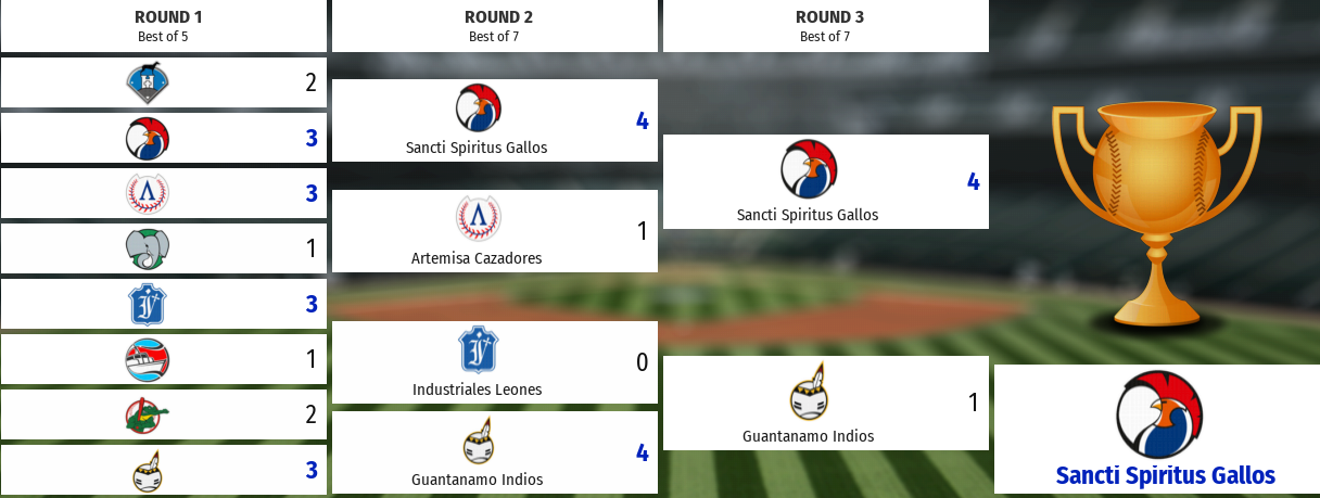 Name:  Cuba Play Offs.PNG
Views: 95
Size:  465.6 KB