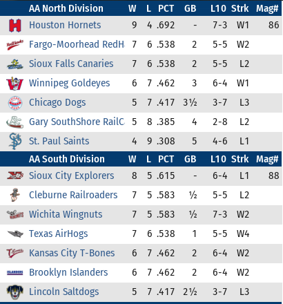 Name:  American Association.PNG
Views: 146
Size:  56.8 KB