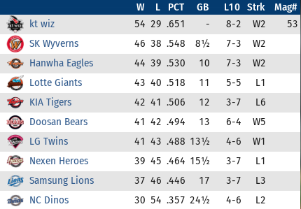 Name:  Korea.PNG
Views: 141
Size:  40.8 KB