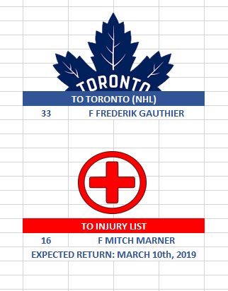Name:  Injury Report 1.PNG
Views: 1011
Size:  25.7 KB