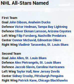 Name:  2019-20 NHL All Star Teams.PNG
Views: 3524
Size:  106.5 KB