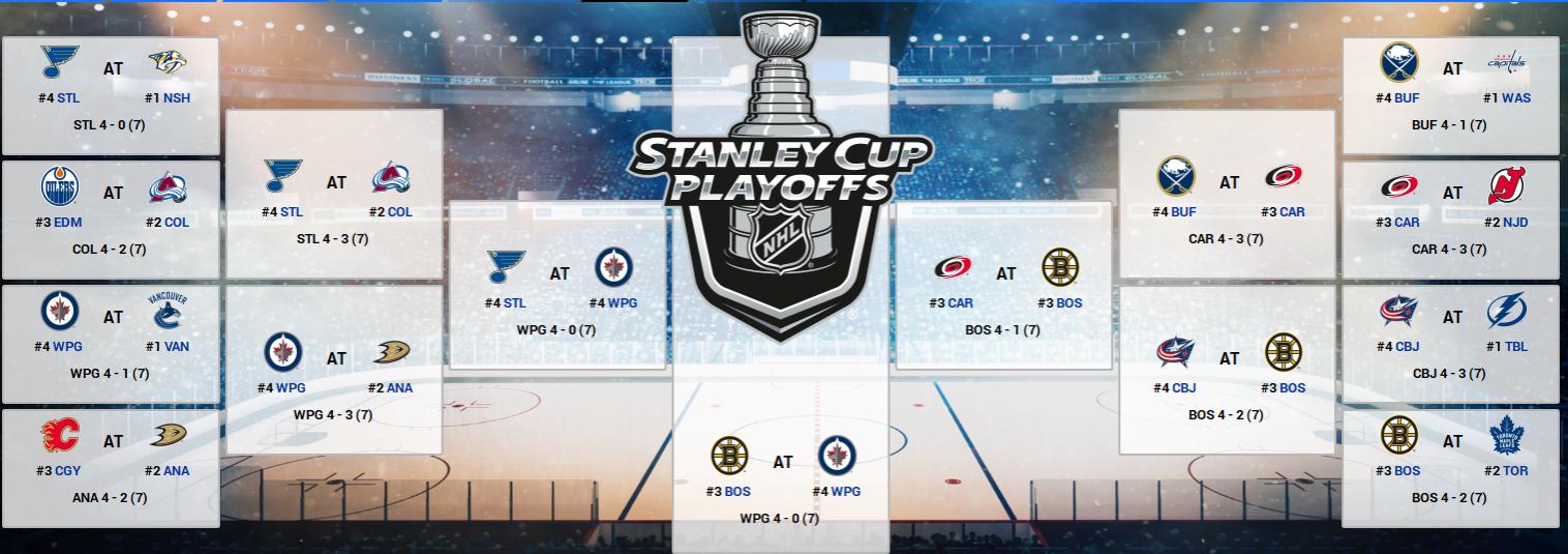 Name:  2020-21 NHL Playoff Tree.jpg
Views: 3792
Size:  129.0 KB