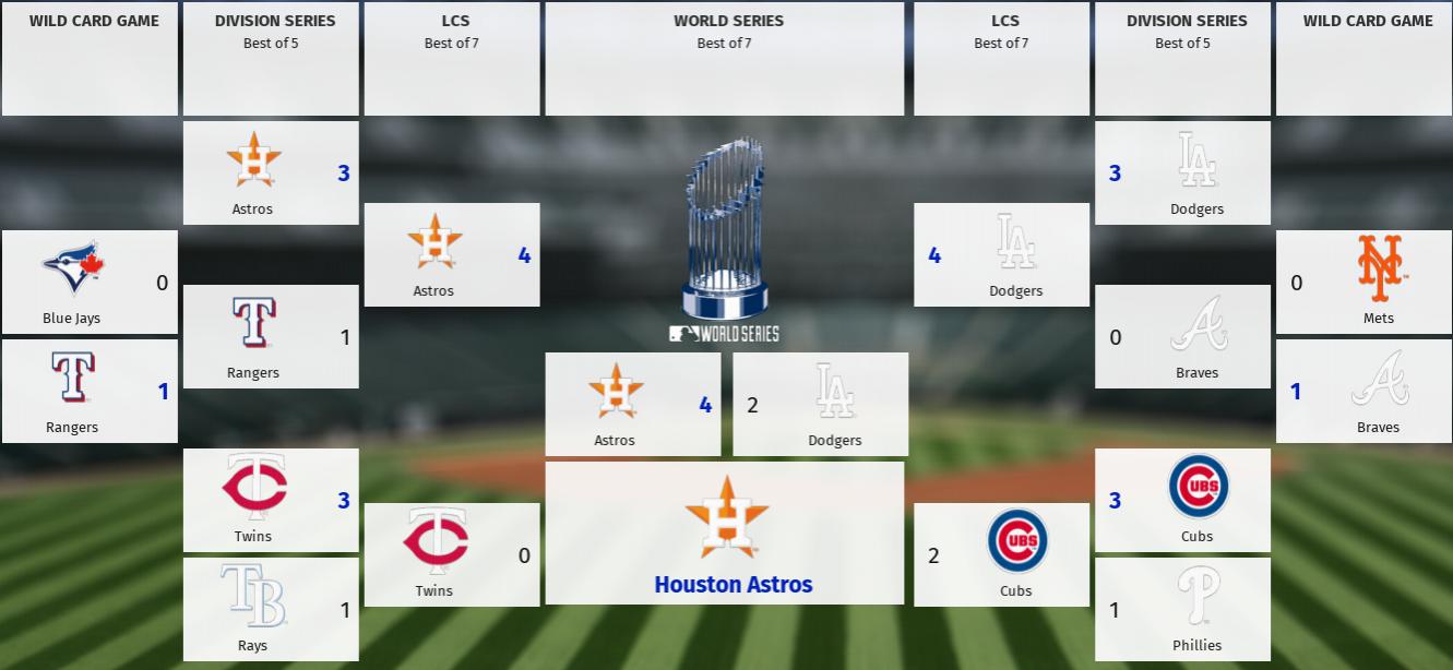 Name:  2020 Playoffs.jpg
Views: 254
Size:  81.0 KB