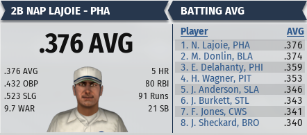 Name:  Batting Average.PNG
Views: 456
Size:  58.1 KB