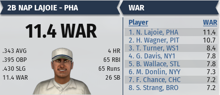 Name:  Batting WAR.PNG
Views: 303
Size:  56.1 KB