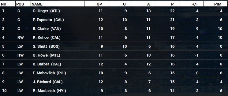 Name:  1974-75 Top 10 Leading Scores - October.PNG
Views: 1000
Size:  224.9 KB