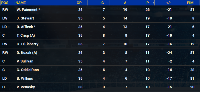 Name:  KC Scouts Jan 1 1975 - Scoring Stats.PNG
Views: 1037
Size:  220.2 KB