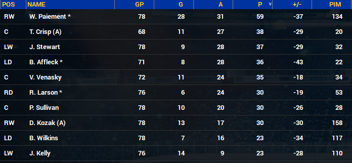 Name:  1974-75 Scouts FHM5 March Scoring.PNG
Views: 1168
Size:  221.7 KB