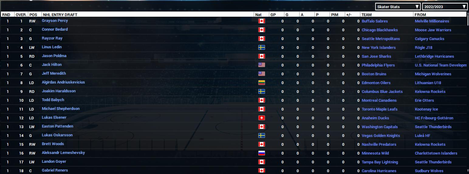 Name:  2022-23 Draft List.jpg
Views: 1223
Size:  121.7 KB