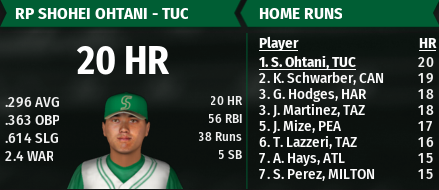 Name:  Ohtani.png
Views: 218
Size:  68.8 KB