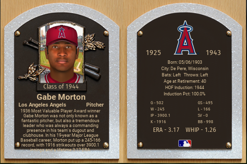 Name:  GabeMortonHOF.PNG
Views: 437
Size:  276.5 KB