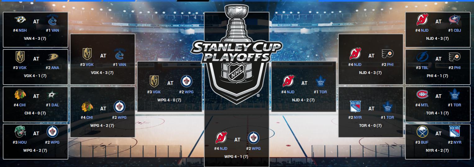 Name:  2024-25 Stanley Cup Playoffs Finals.jpg
Views: 4976
Size:  132.5 KB