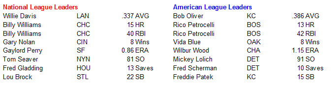 Name:  MLB Leaders.PNG
Views: 903
Size:  13.0 KB