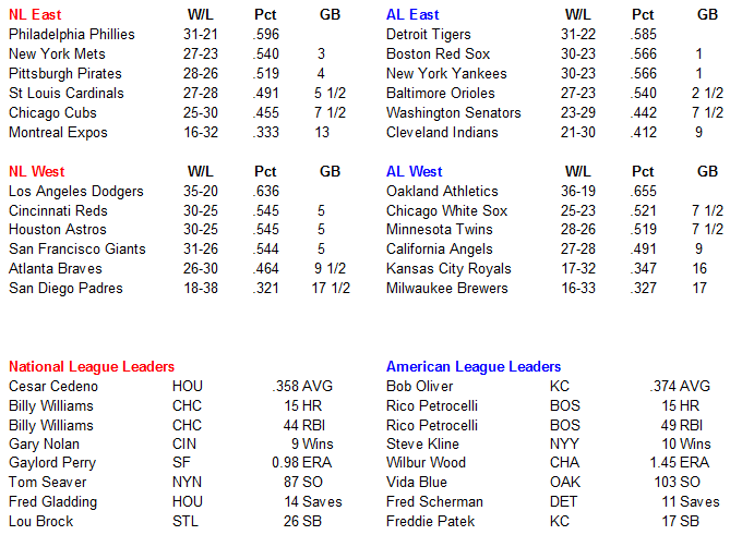 Name:  MLB Standings.PNG
Views: 1717
Size:  36.0 KB