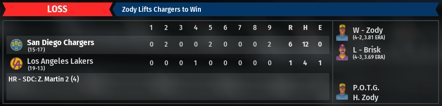 Name:  Game 32 Loss.PNG
Views: 356
Size:  122.9 KB