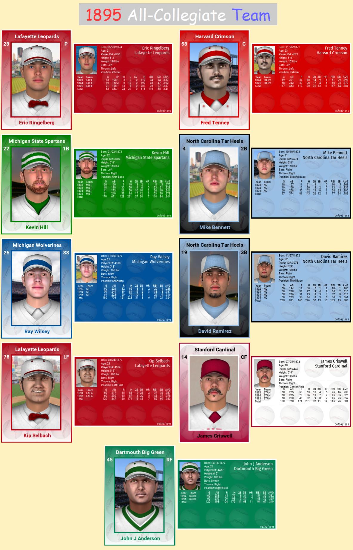 Name:  1895 All-Collegiate Team.jpg
Views: 418
Size:  292.1 KB
