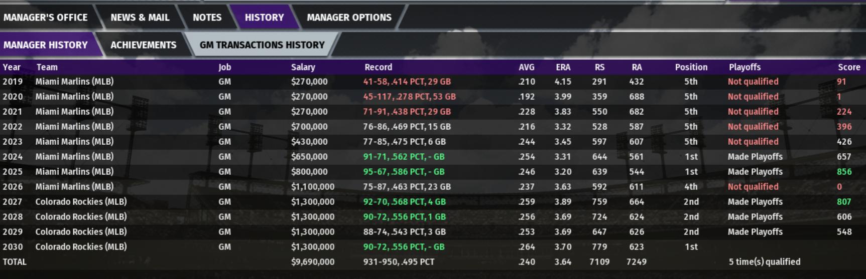 Name:  Marlins.jpg
Views: 534
Size:  133.6 KB