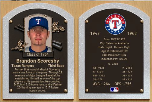 Name:  BrandonScoresbyHOF.PNG
Views: 277
Size:  272.3 KB