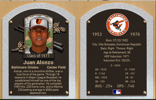 Name:  JuanAlonzoHOF.PNG
Views: 301
Size:  266.4 KB