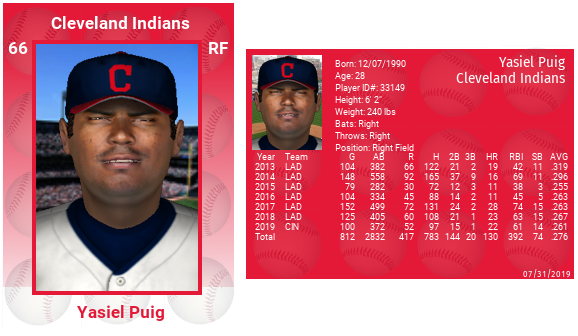 Name:  yasiel_puig_2019_.png
Views: 245
Size:  176.5 KB
