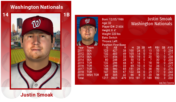 Name:  justin_smoak_2019_.png
Views: 249
Size:  193.7 KB