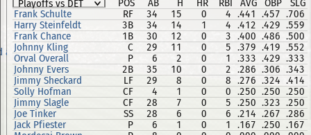 Name:  cubs 06 batting.png
Views: 574
Size:  121.3 KB