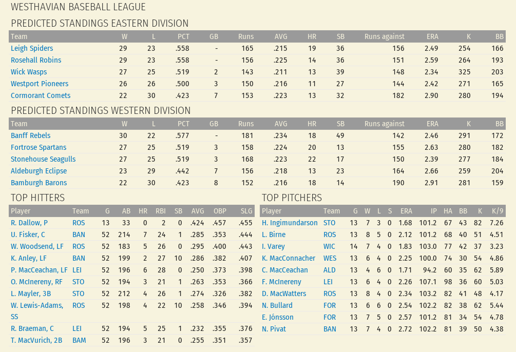 Name:  1950 pre.png
Views: 254
Size:  100.3 KB