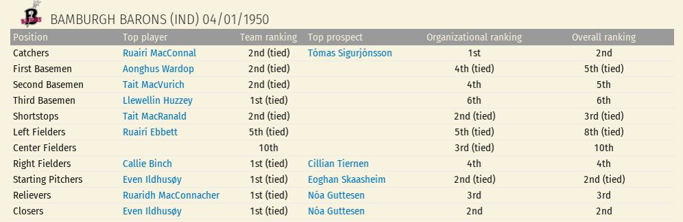 Name:  Bamburgh.png
Views: 248
Size:  95.2 KB