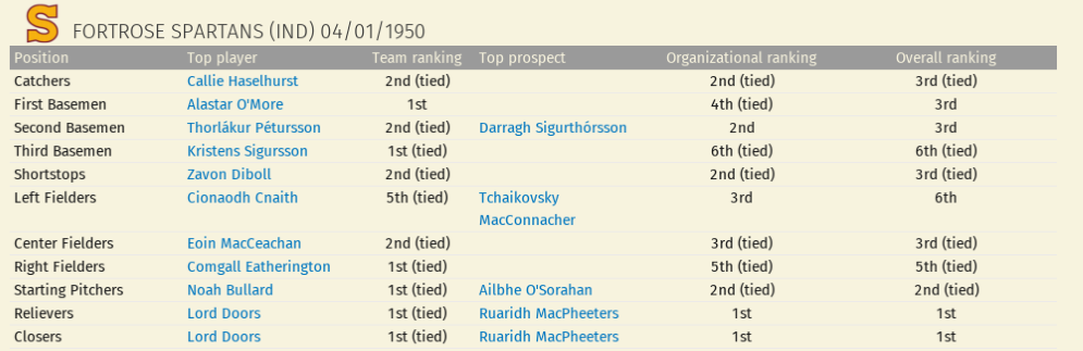 Name:  Fortrose.png
Views: 237
Size:  101.3 KB