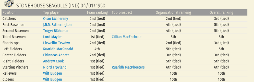 Name:  Stonehouse.png
Views: 228
Size:  138.7 KB