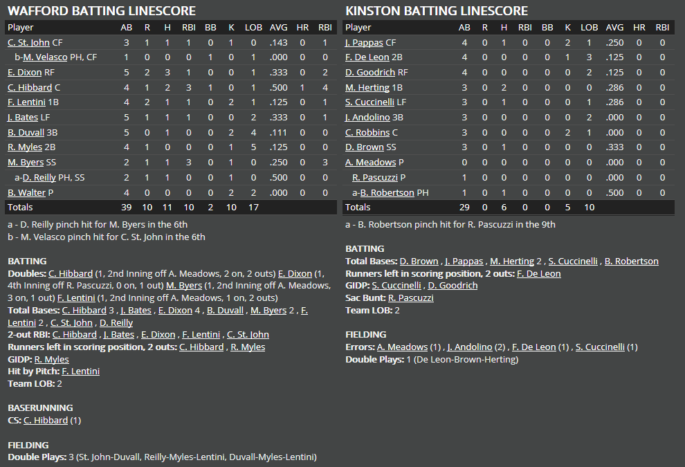 Name:  1947 SA LINE SCORE 8.png
Views: 197
Size:  61.0 KB