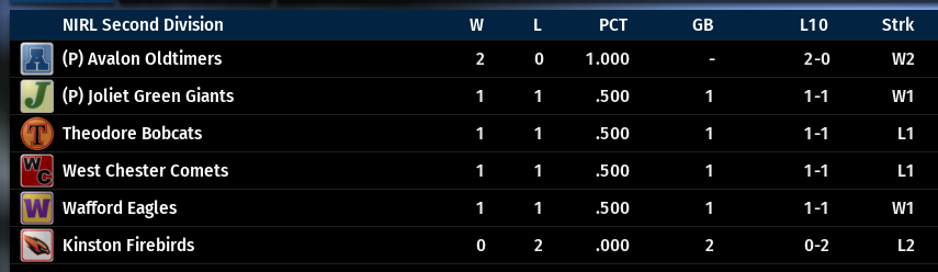 Name:  NIRL SECOND DIVISION STANDINGS.png
Views: 178
Size:  46.4 KB