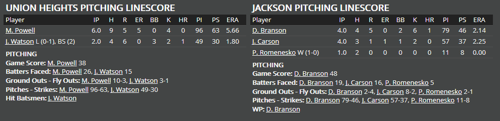 Name:  1947 SA LINE SCORE 3.png
Views: 201
Size:  26.6 KB