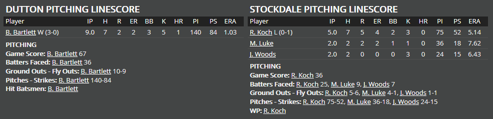 Name:  1947 SA LINE SCORE 6.png
Views: 199
Size:  23.3 KB