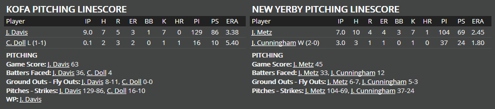 Name:  1947 SA LINE SCORE 9.png
Views: 169
Size:  19.9 KB