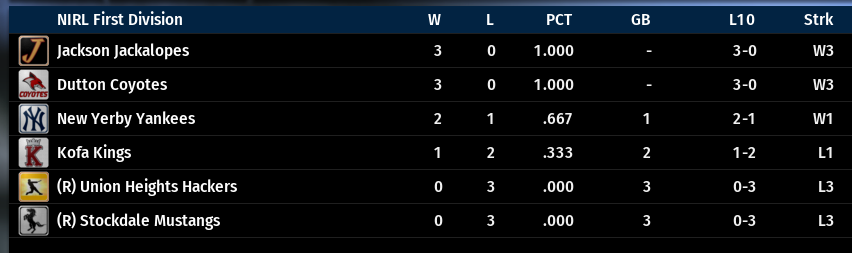 Name:  NIRL FIRST DIVISION STANDINGS.png
Views: 162
Size:  44.3 KB