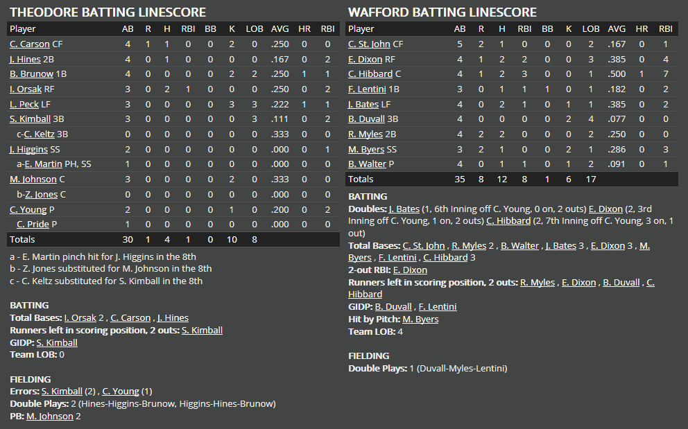 Name:  1947 SA LINE SCORE 8.png
Views: 182
Size:  53.5 KB