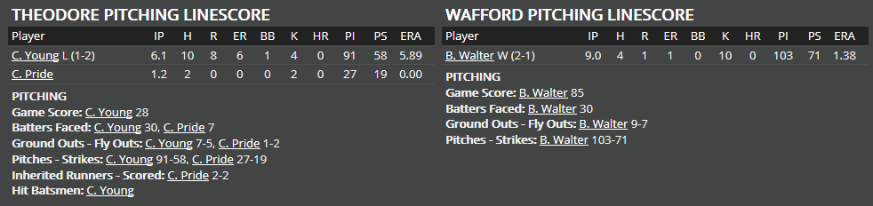 Name:  1947 SA LINE SCORE 9.png
Views: 165
Size:  20.9 KB