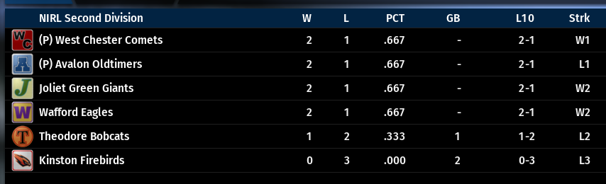 Name:  NIRL SECOND DIVISION STANDINGS.png
Views: 169
Size:  47.3 KB