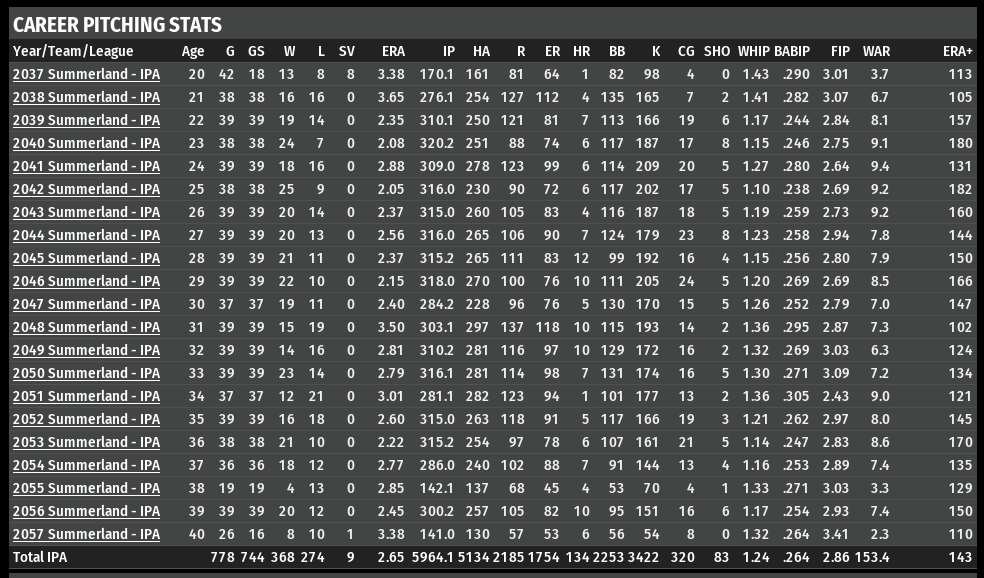 Name:  JAYSON HALLSTROM CAREER STATS.png
Views: 223
Size:  98.1 KB