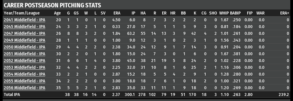 Name:  JAMES LONG POSTSEASON STATS.png
Views: 194
Size:  51.0 KB
