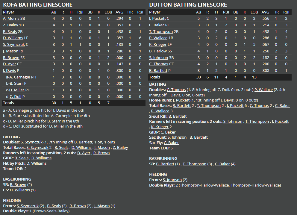 Name:  1947 SA LINE SCORE 2.png
Views: 182
Size:  64.6 KB